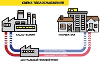 Об актуализации схемы теплоснабжения р.п. Линево